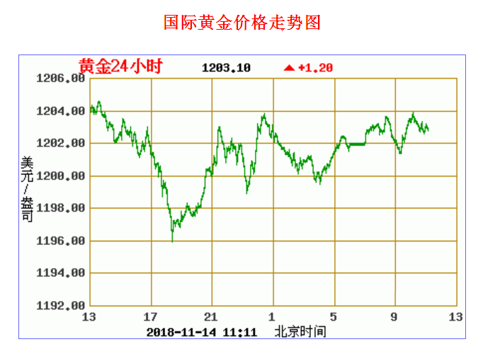 中国金价二十年一览表,九月黄金价格走势图-第1张图片-翡翠网