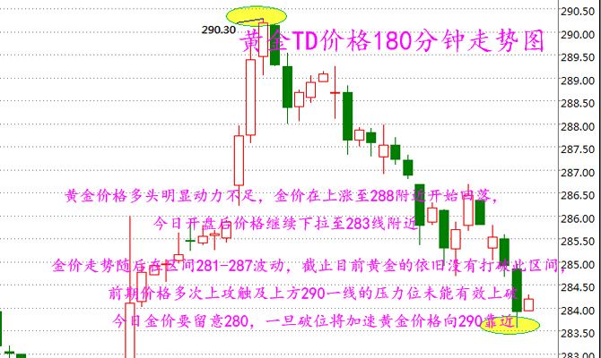 中国金价二十年一览表,九月黄金价格走势图-第2张图片-翡翠网