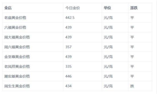 今日黄金价格查询表,齐鲁金店今日黄金价格-第1张图片-翡翠网