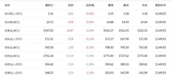 黄金今日价格多少一克今日黄金报价-第1张图片-翡翠网