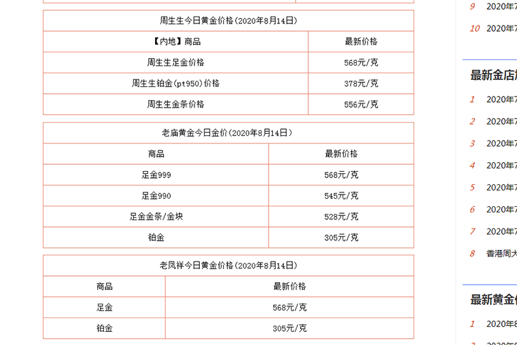 今日黄金回收价格查询今日今日黄金价格最新价查询-第1张图片-翡翠网