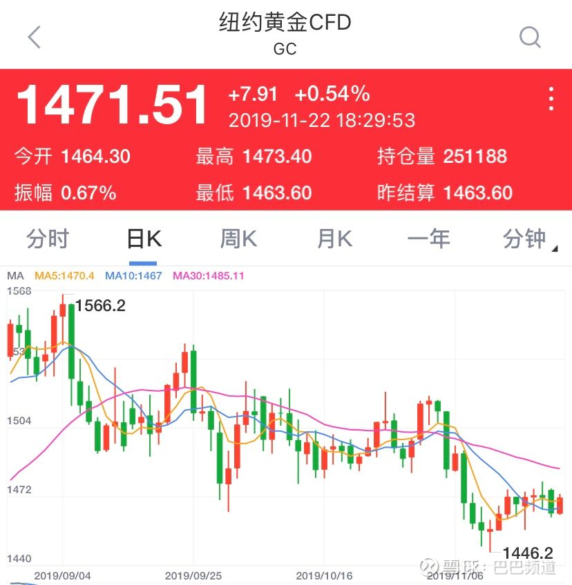 今日纽约黄金价格查询,今日纽约黄金价格走势图-第2张图片-翡翠网