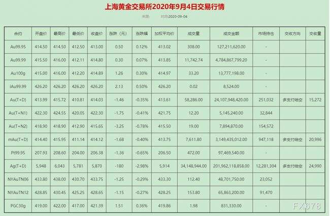 上海黄金交易所今日实时行情上海黄金交易所平台-第2张图片-翡翠网