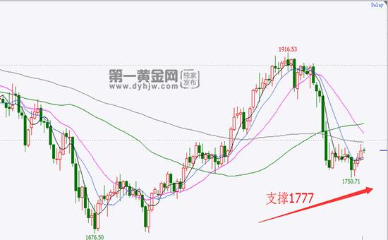 2022黄金价目表今日,第一黄金网实时行情-第1张图片-翡翠网