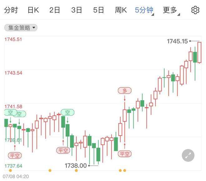 黄金现货金投网,黄金走势图金投网手机-第2张图片-翡翠网