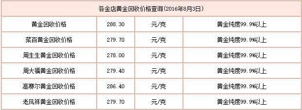 黄金回收去金店好还是典当铺好,现在黄金回收什么价-第2张图片-翡翠网