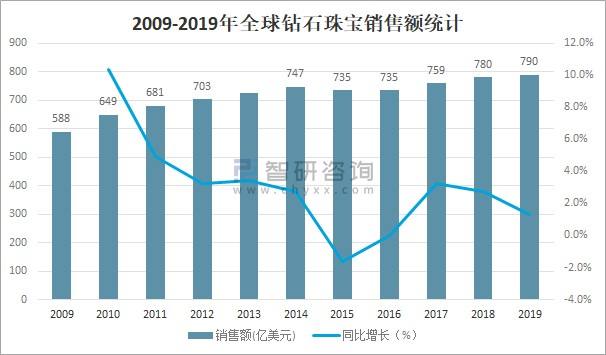 包含中国培育钻石最好的公司的词条-第1张图片-翡翠网