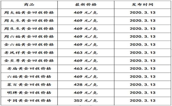 999黄金回收价格多少钱一克的简单介绍-第1张图片-翡翠网