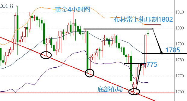 2022年黄金走势分析2022年下半年黄金预测-第1张图片-翡翠网