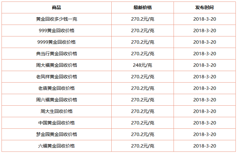 中国黄金今日价格,中国黄金今日价格一克-第1张图片-翡翠网