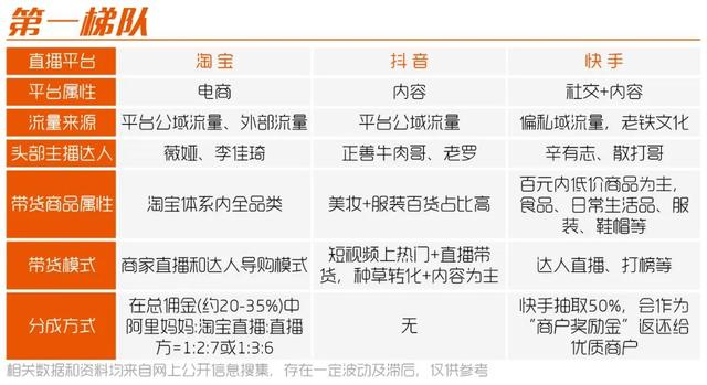 **直播平台哪个好官方直播平台都有哪些-第3张图片-翡翠网