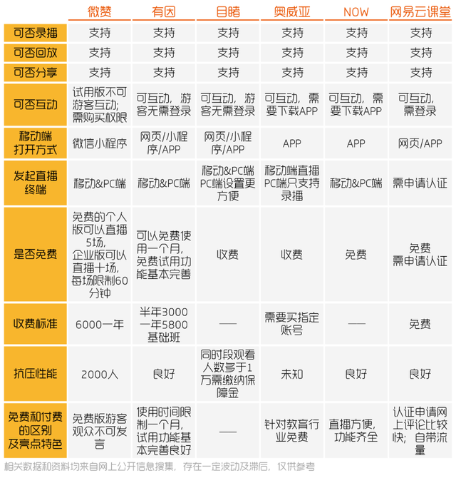 **直播平台哪个好官方直播平台都有哪些-第10张图片-翡翠网