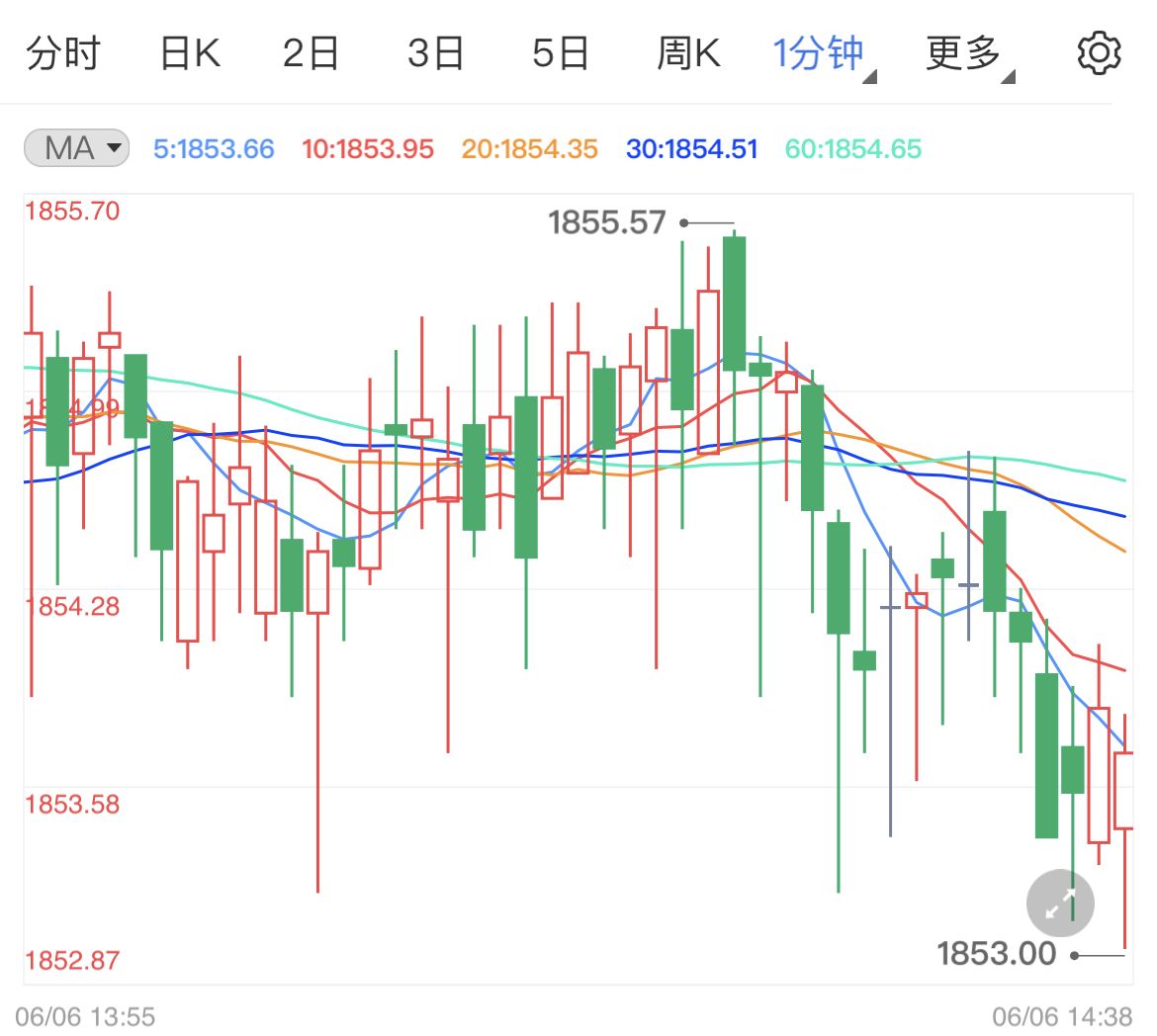 关于今日金价多少一克黄金价格回收的信息-第2张图片-翡翠网