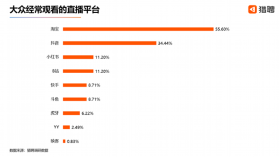 手机直播平台都有哪些,直播平台都有哪些-第2张图片-翡翠网