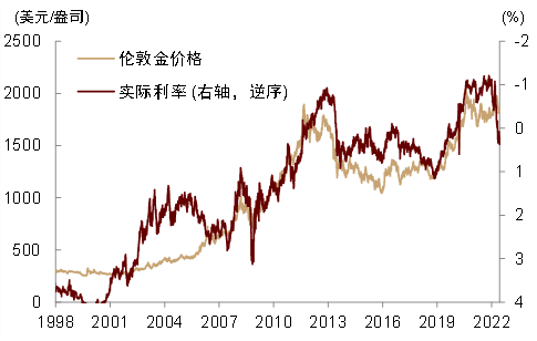 2022预计金价在几月份会下跌2021年后千万别买黄金-第1张图片-翡翠网