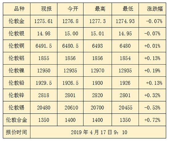 深圳黄金交易中心金价今日黄金最新价格及走势-第1张图片-翡翠网