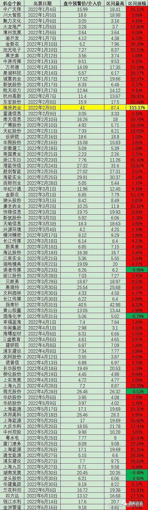 黄金价格官网999千足金价格表-第1张图片-翡翠网