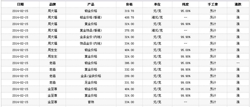 2022下半年黄金走势预测中国历年黄金价格一览表-第2张图片-翡翠网