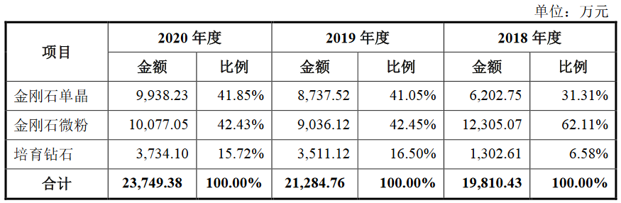 包含力量钻石历史交易数据的词条-第1张图片-翡翠网