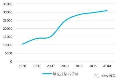 钻石价格行情钻石价格行情2021-第1张图片-翡翠网