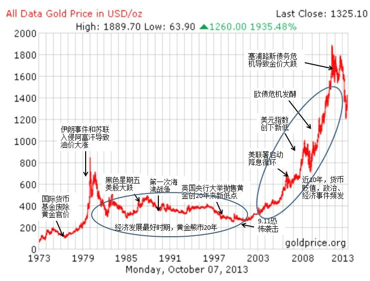 国际黄金价格第一网,实时国际黄金期货走势图-第1张图片-翡翠网