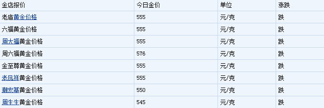 黄金价格今天多少一克回收价,黄金价格今天多少一克-第2张图片-翡翠网