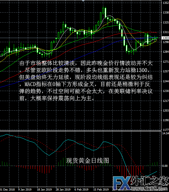 实时国际黄金期货走势图,黄金国际期货实时行情新浪-第1张图片-翡翠网