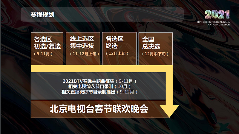 直通春晚2021完整版,cctv3直通春晚2021-第2张图片-翡翠网