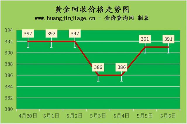 今日黄金价回收价格,今日黄金回收价格表-第1张图片-翡翠网