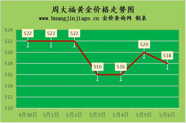 今日黄金价回收价格,今日黄金回收价格表-第2张图片-翡翠网