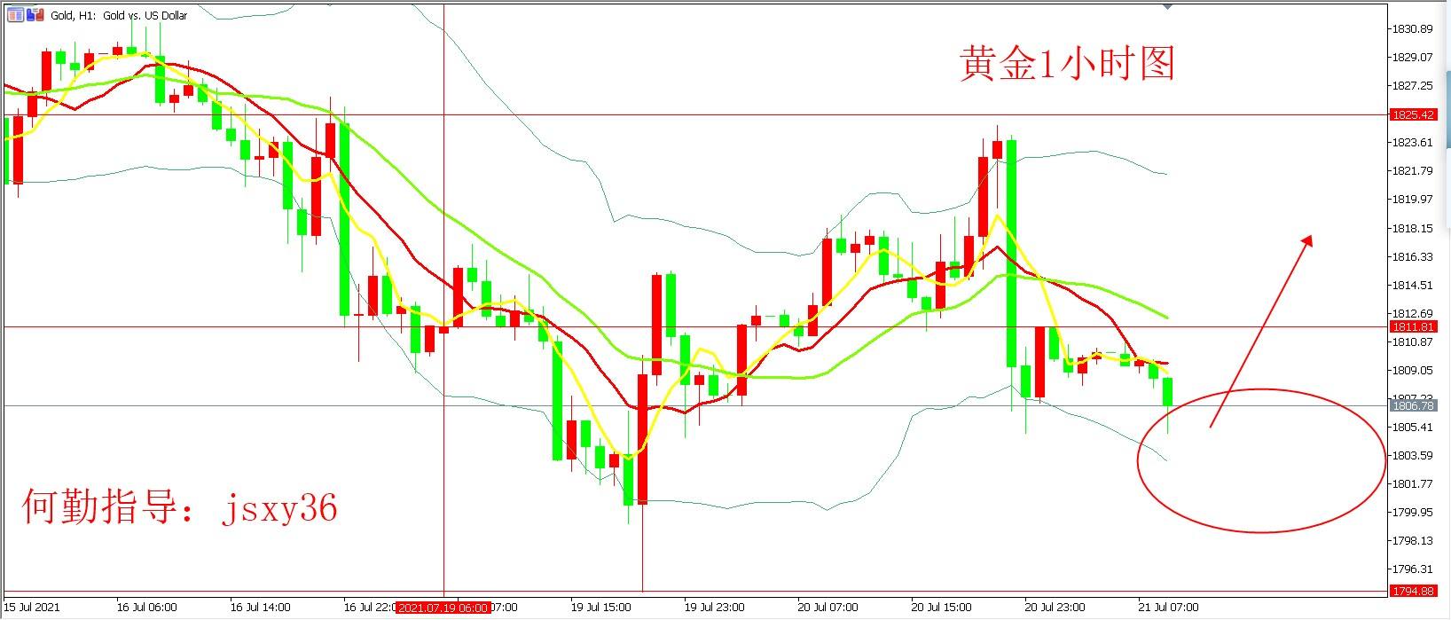 关于国际黄金实时行情走势图第一黄金的信息-第2张图片-翡翠网