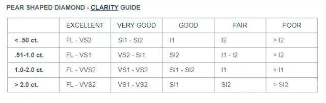 钻石净度级别钻石净度级别表-第1张图片-翡翠网