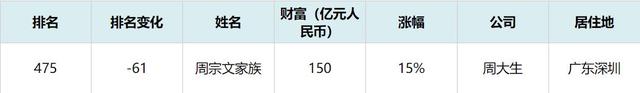 中国黄金十大名牌排名,中国排名第一的黄金品牌-第5张图片-翡翠网