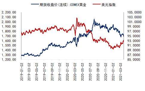 国际黄金价格今日最新价2022,国际实时黄金价格走势-第2张图片-翡翠网