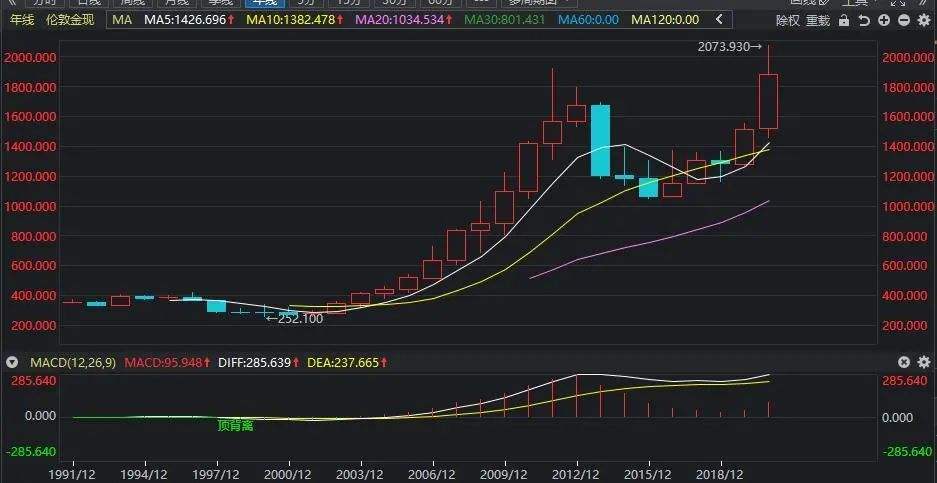 包含2021年下半年黄金会涨吗的词条-第1张图片-翡翠网