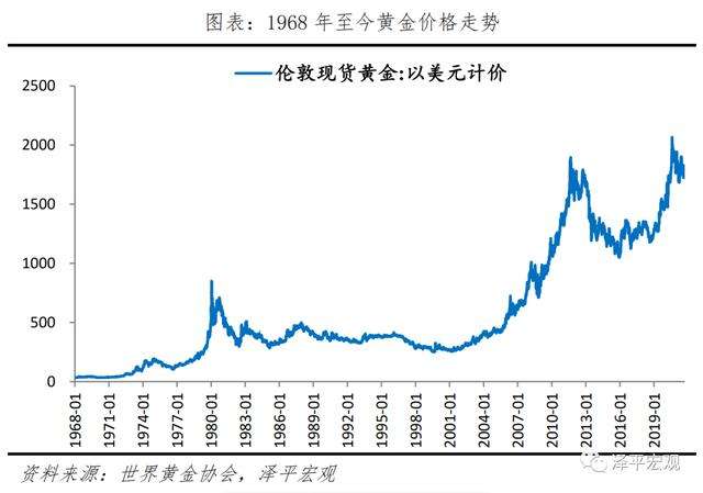 包含2021年下半年黄金会涨吗的词条-第2张图片-翡翠网