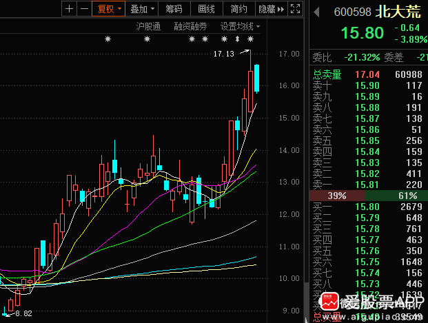 赤峰黄金股票分析,赤峰黄金1000亿市值-第2张图片-翡翠网