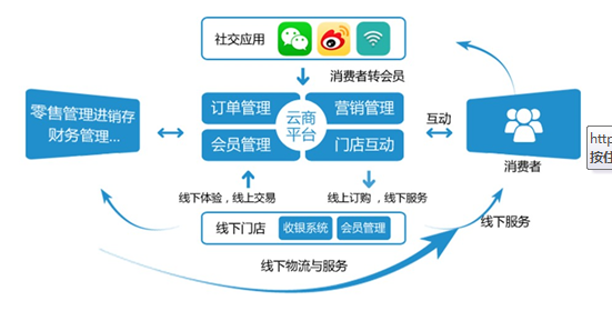 蜜爱直播免费下载安装,直播网站的支付渠道-第1张图片-翡翠网