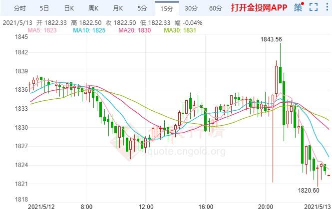 黄金最低能跌到多少2022建议存黄金吗-第2张图片-翡翠网