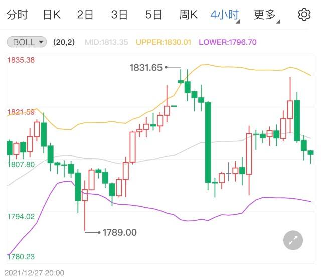 沪铜期货实时行情沪铜价格走势图,国际黄金期货实时行情走势-第2张图片-翡翠网