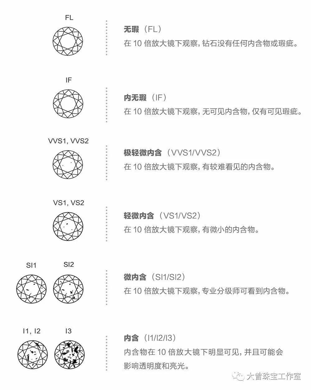 钻石净度颜色级别表,钻石净度级别表图-第1张图片-翡翠网