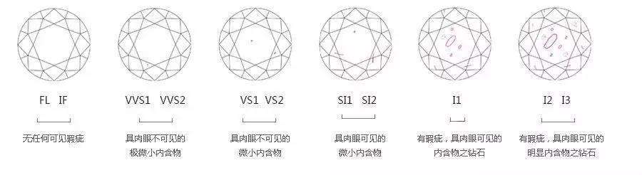 钻石净度颜色级别表,钻石净度级别表图-第2张图片-翡翠网