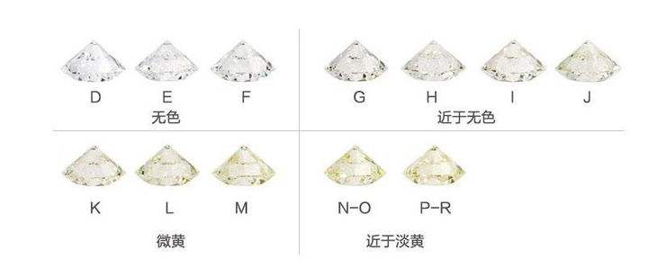 橙子大小分级标准图钻石分级标准图-第1张图片-翡翠网