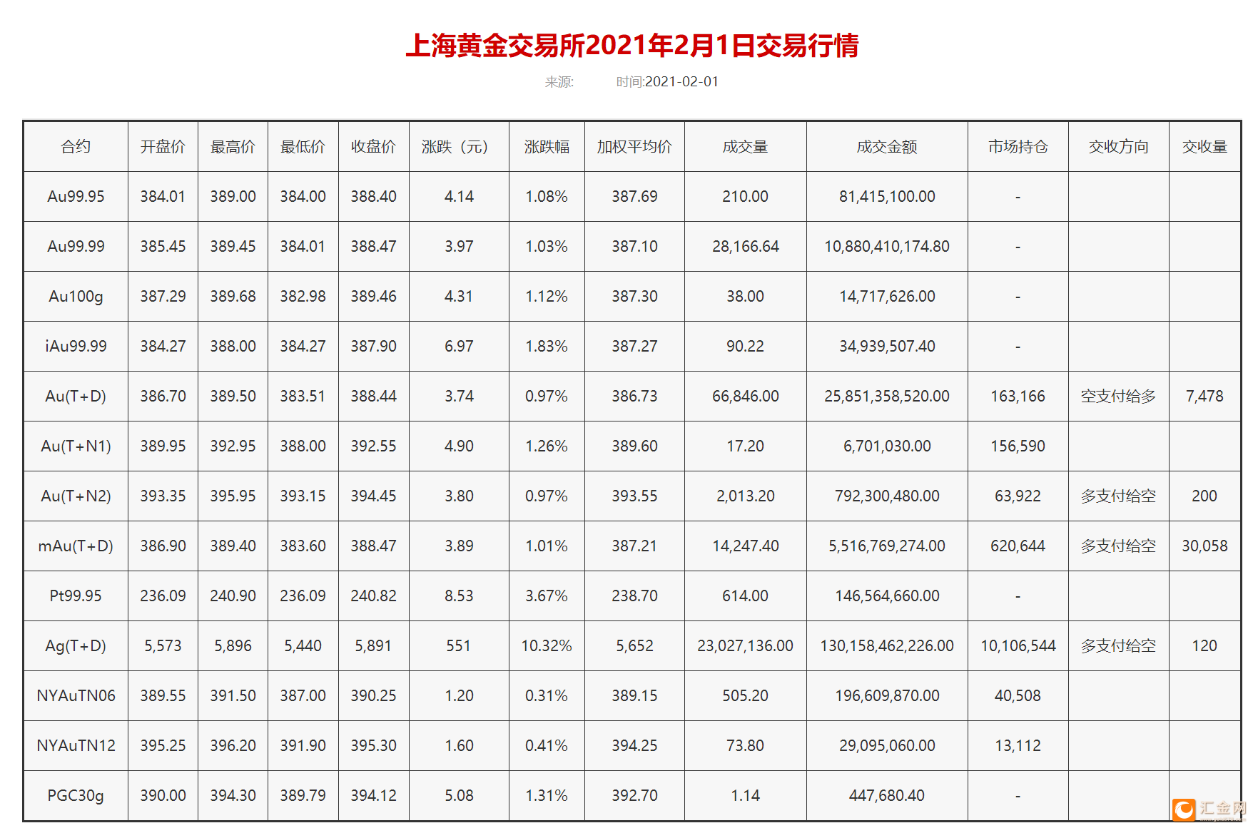 上海黄金交易所官网,今日上海黄金交易所金价查询-第1张图片-翡翠网