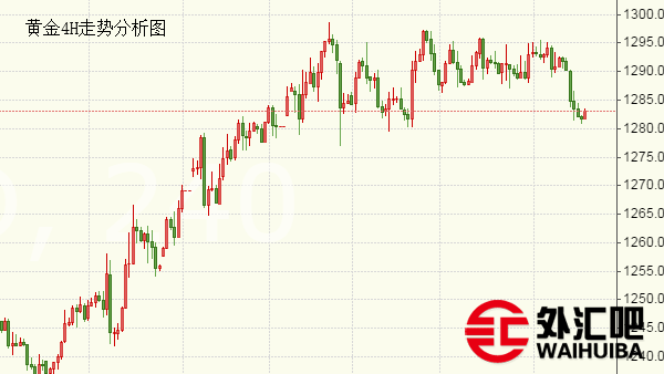 下周一黄金最有可能走势预测,黄金未来走势是涨是跌-第1张图片-翡翠网