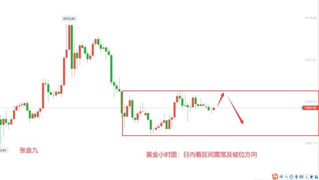 下周一黄金最有可能走势预测,黄金未来走势是涨是跌-第2张图片-翡翠网