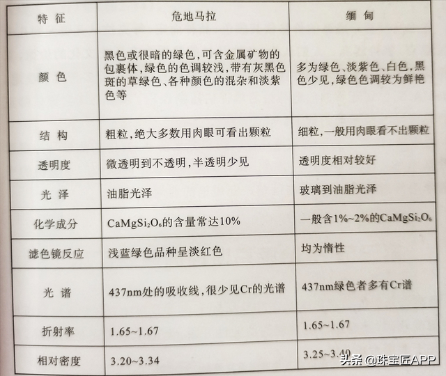 翡翠知识app翡翠知识视频-第33张图片-翡翠网