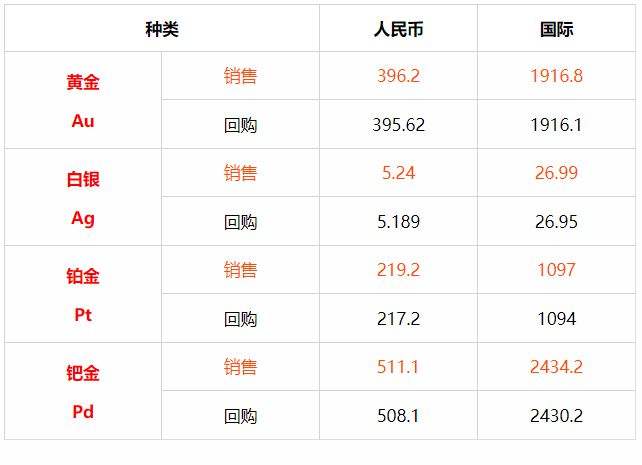 金价实时行情查询2022黄金会跌到300吗-第1张图片-翡翠网