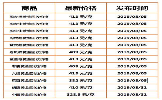 中国黄金多少一克现在今日价格黄金多少一克现在今日价格-第2张图片-翡翠网