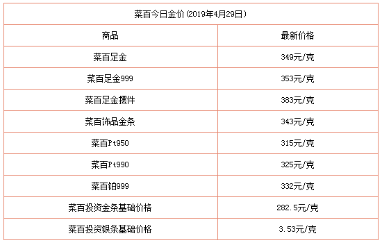 今日金价多少一克黄金价格回收,今日全国黄金价格表-第2张图片-翡翠网